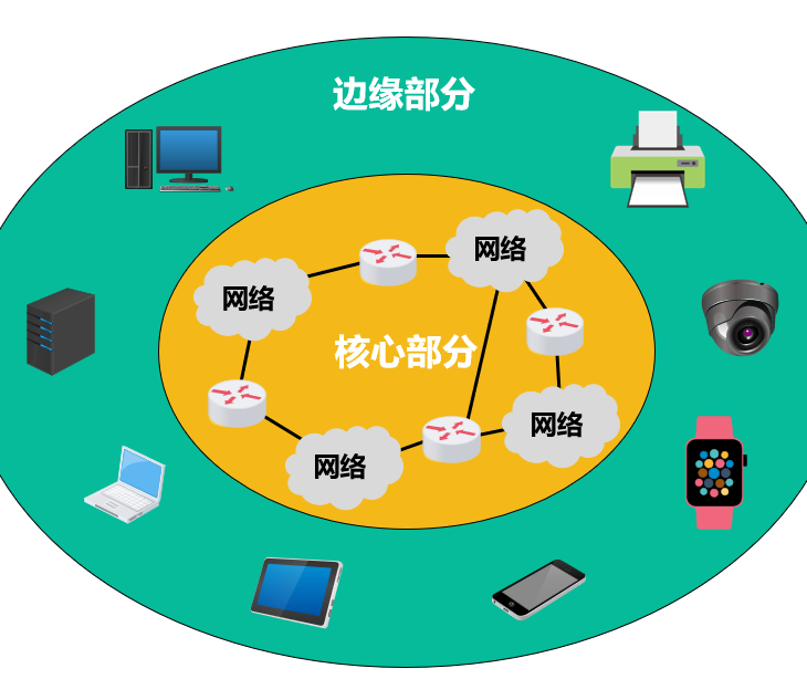 与主机数据交换有哪些方式