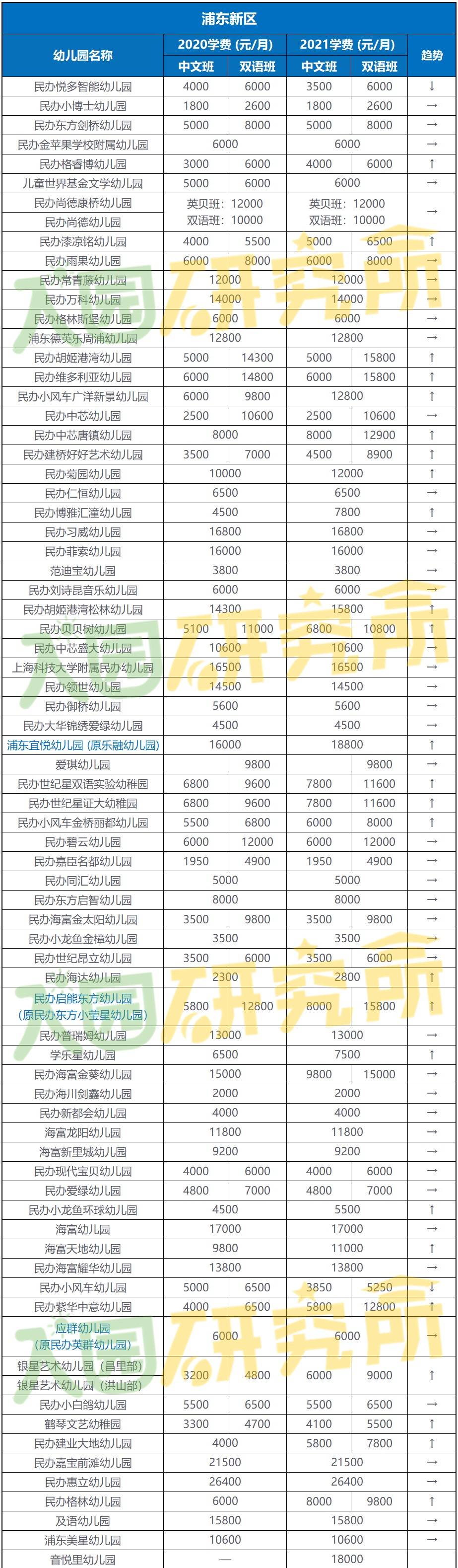 民办园收费备案审核