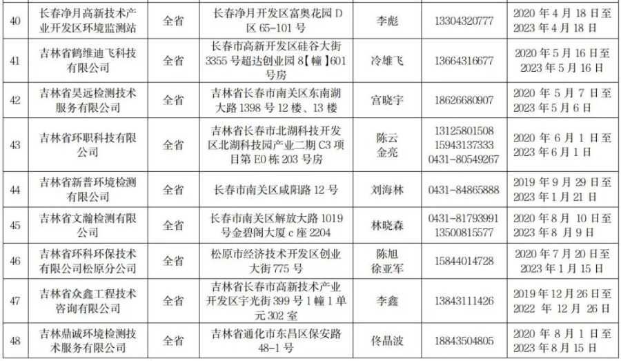 吉林省环保厅备案