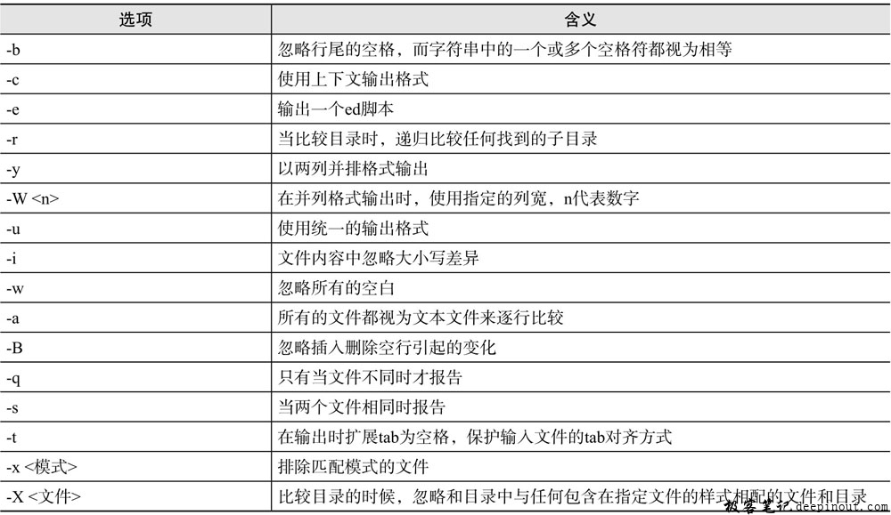 diff命令