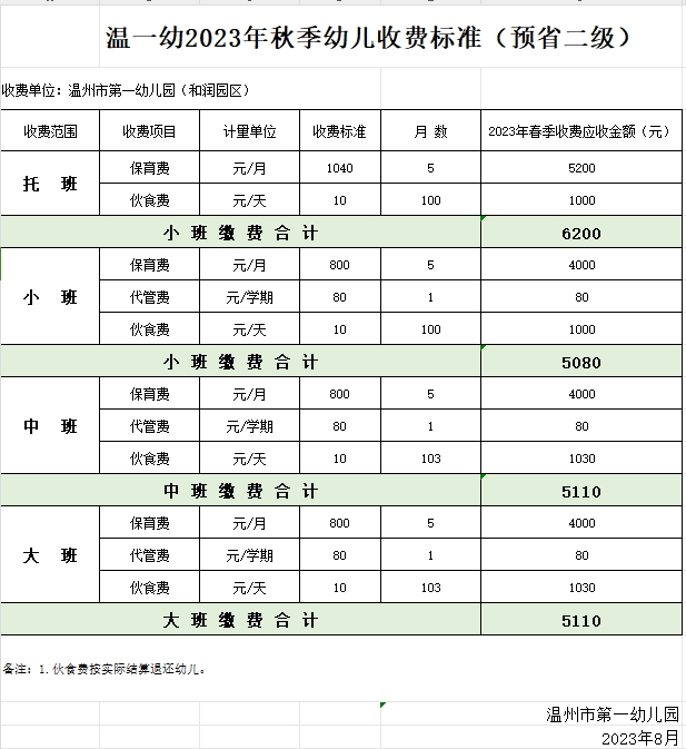 省民办幼儿园学费物价备案
