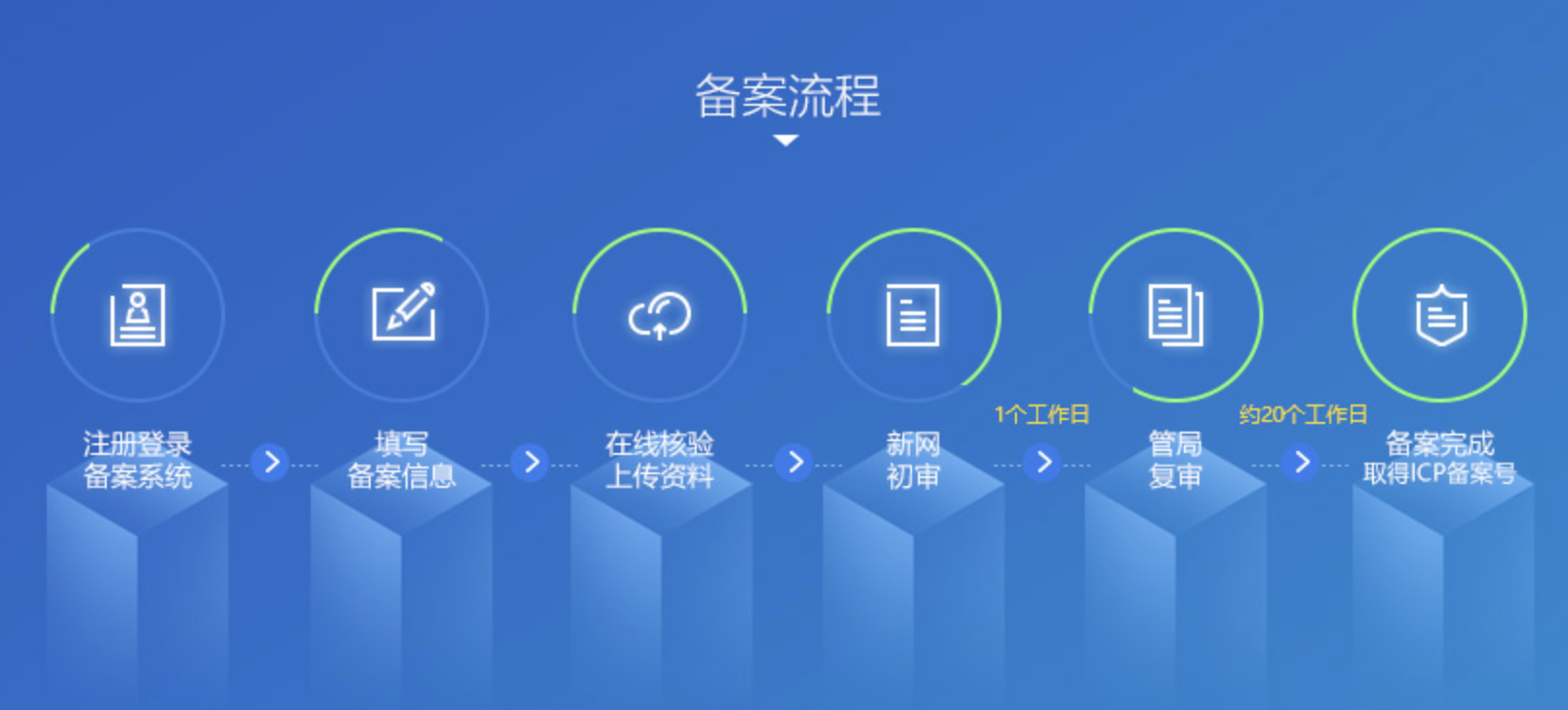 网上数据存储服务需要备案吗