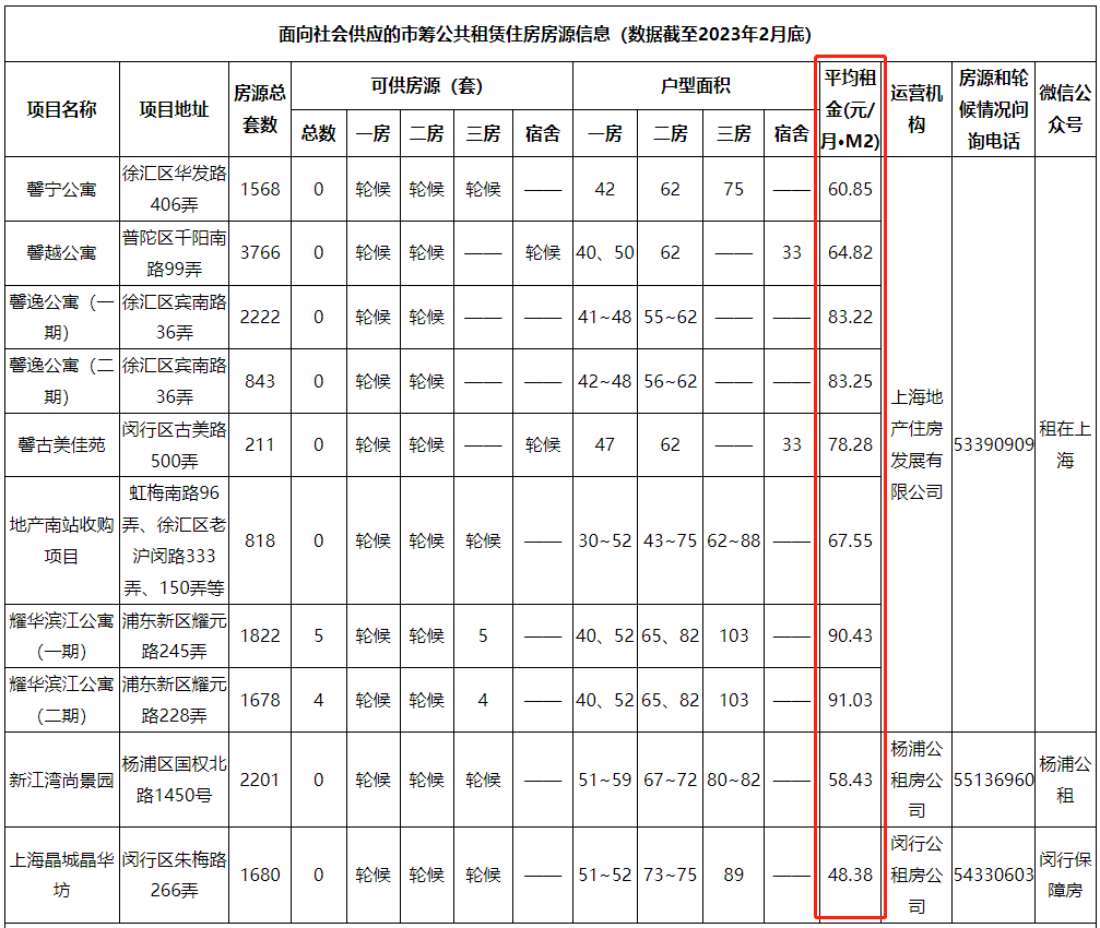 上海房屋租赁备案登记收费标准
