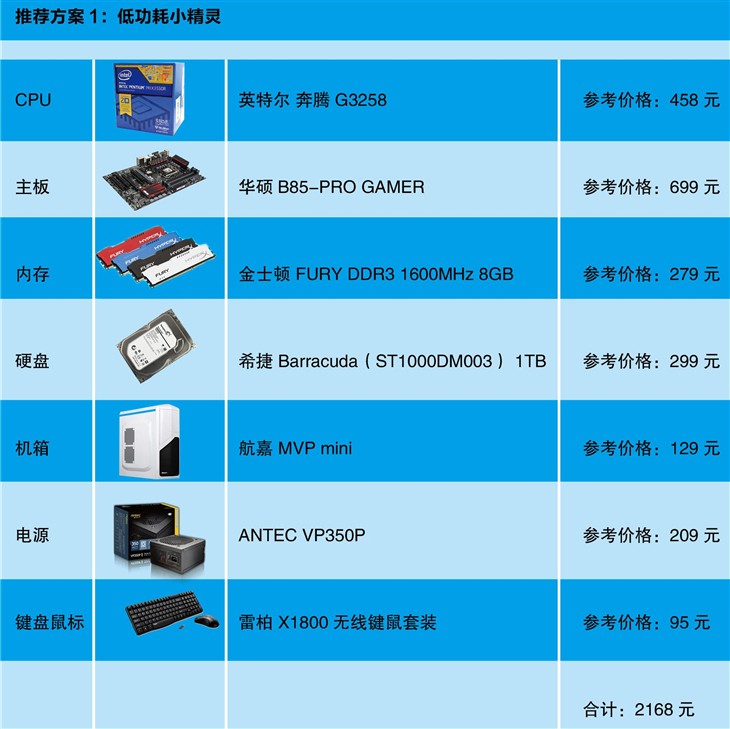 工作站主机配置清单