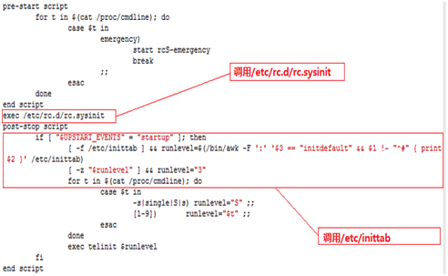 /etc/init.d