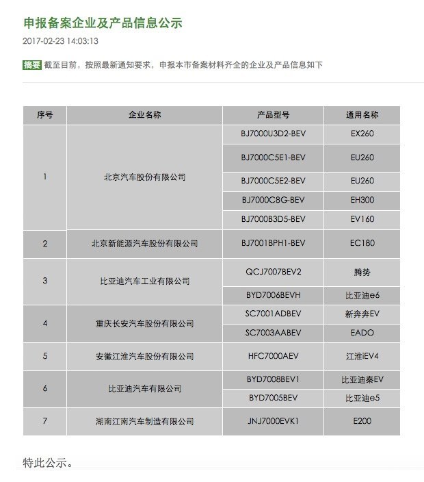 北京新能源第七批备案