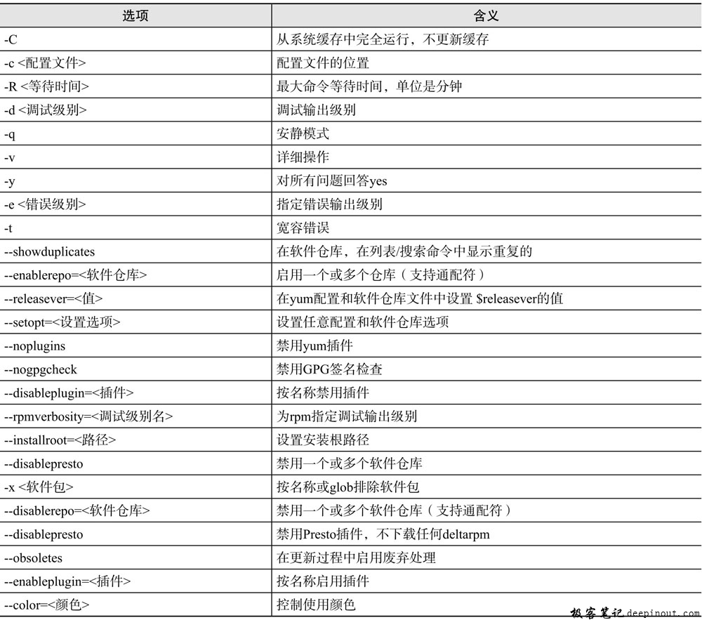 linux yum命令不能用