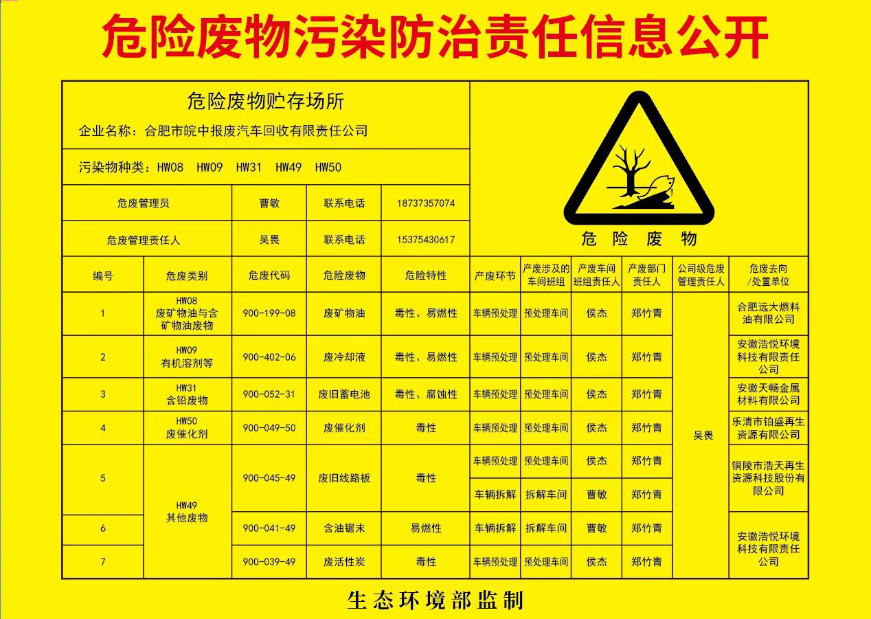 危废上报环保备案