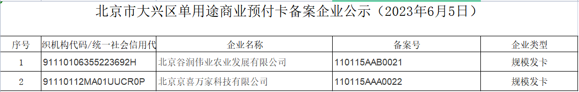 宁波预付卡备案