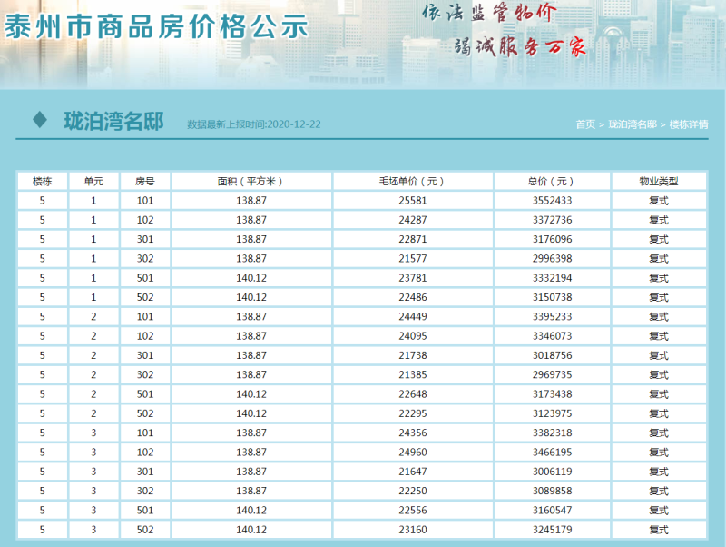 泰州备案价和销售价的区别