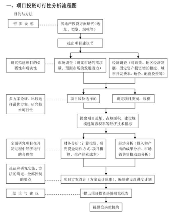 房地产资金备案流程图