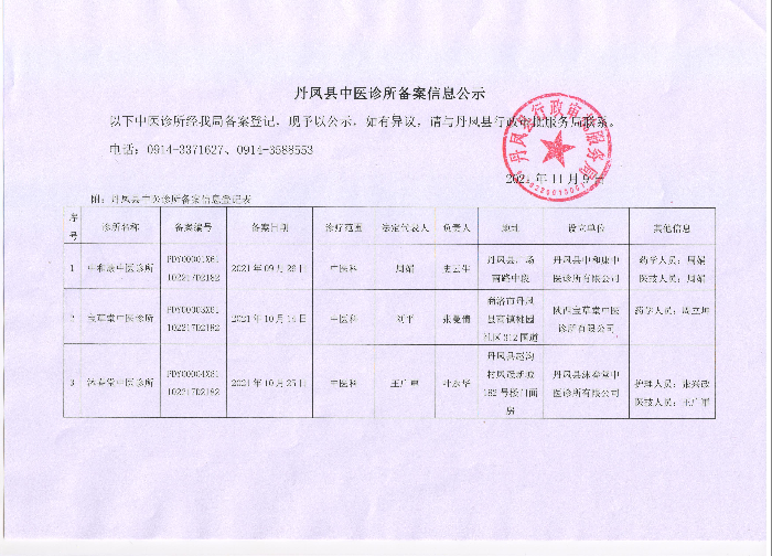 民办中医诊所在哪备案