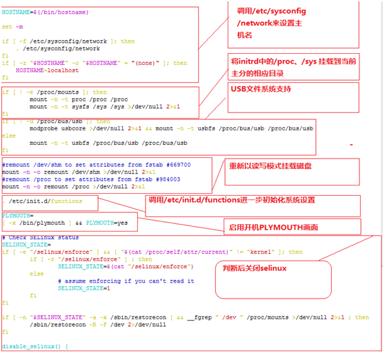 /etc/init.d