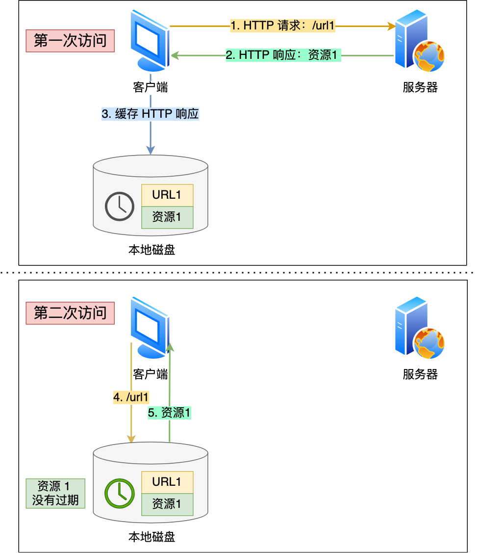 invalid http response