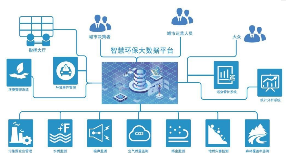 智慧环保建设项目备案系统