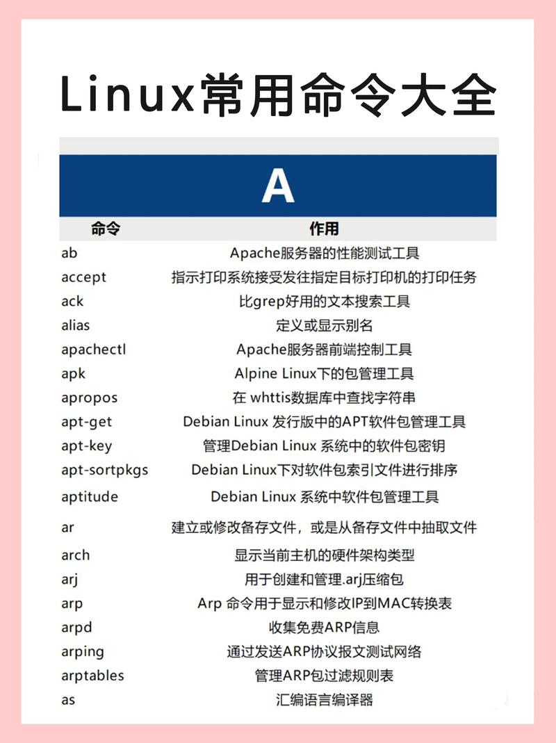 linux启动redis命令