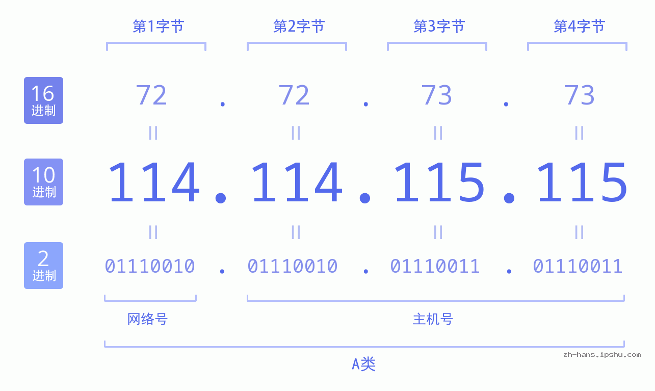 114.114.115.115