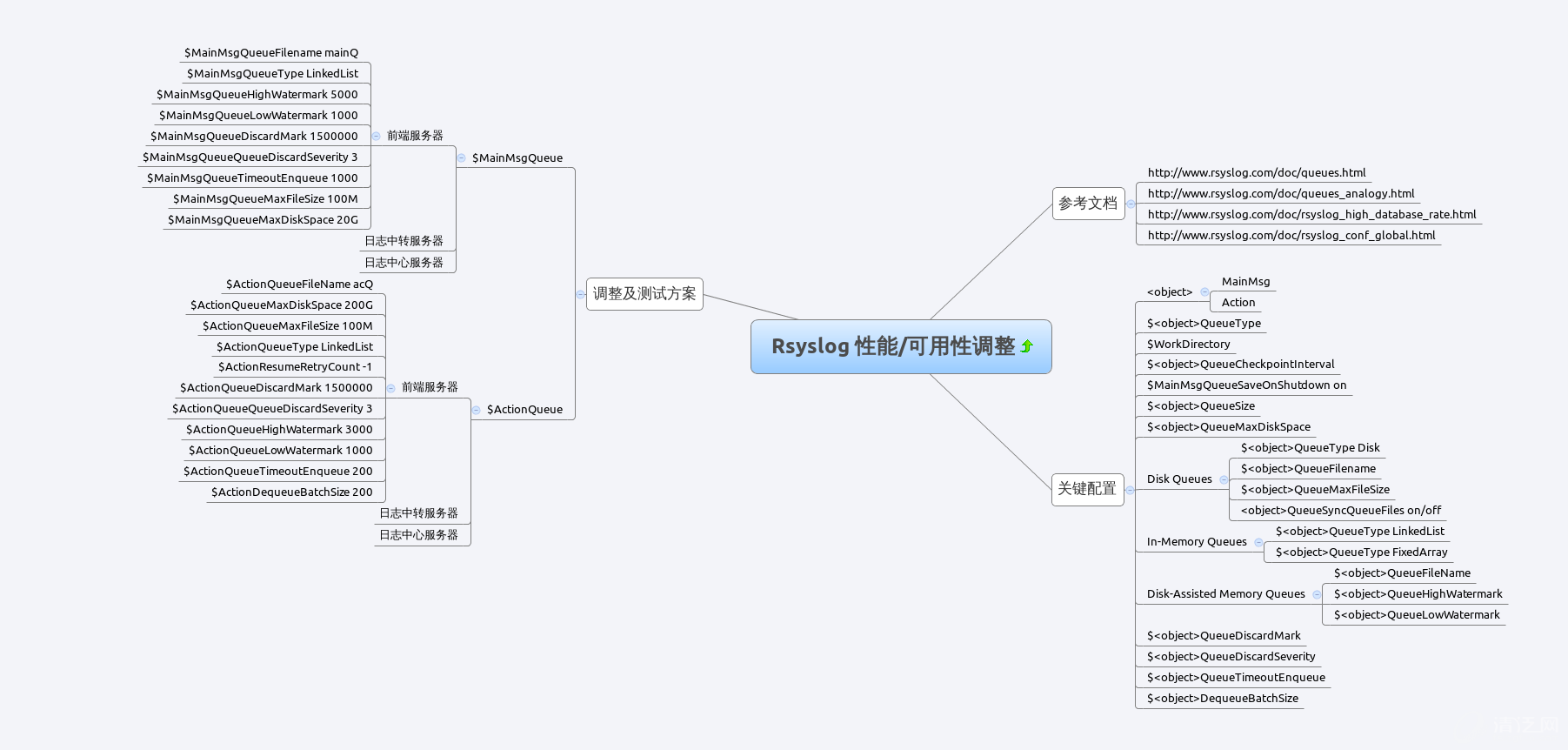 rsyslogd