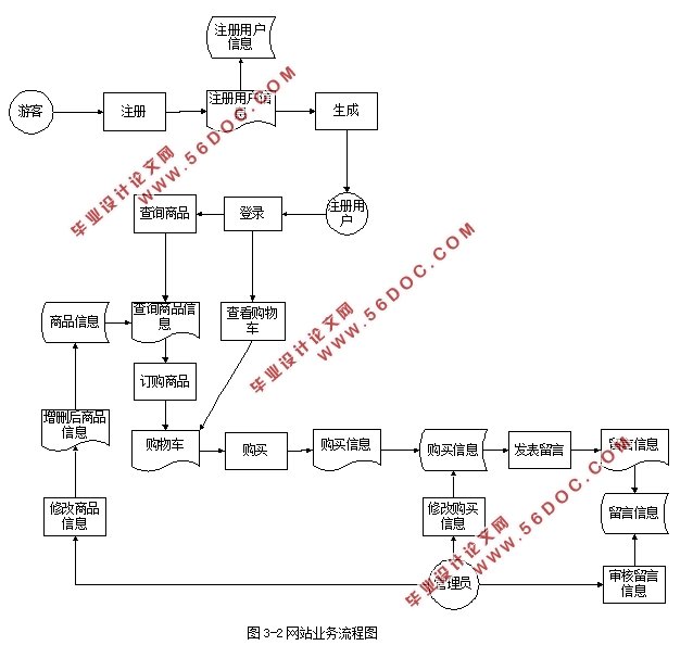 母婴店的域名怎么设计