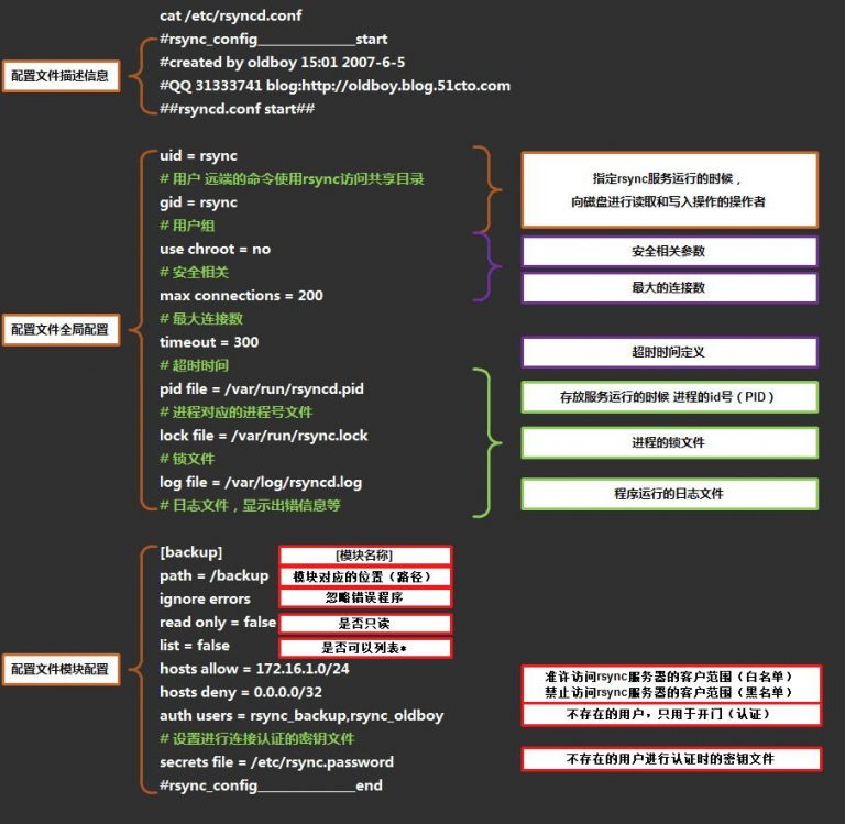 ubuntu nginx配置文件