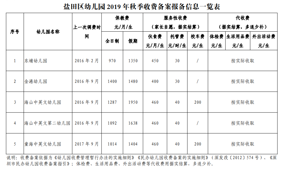 上海民办幼儿园收费备案