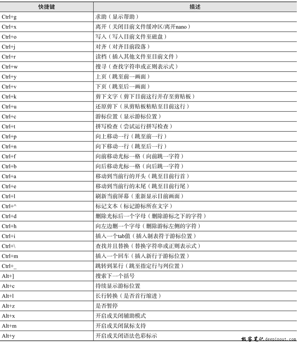 nano 命令