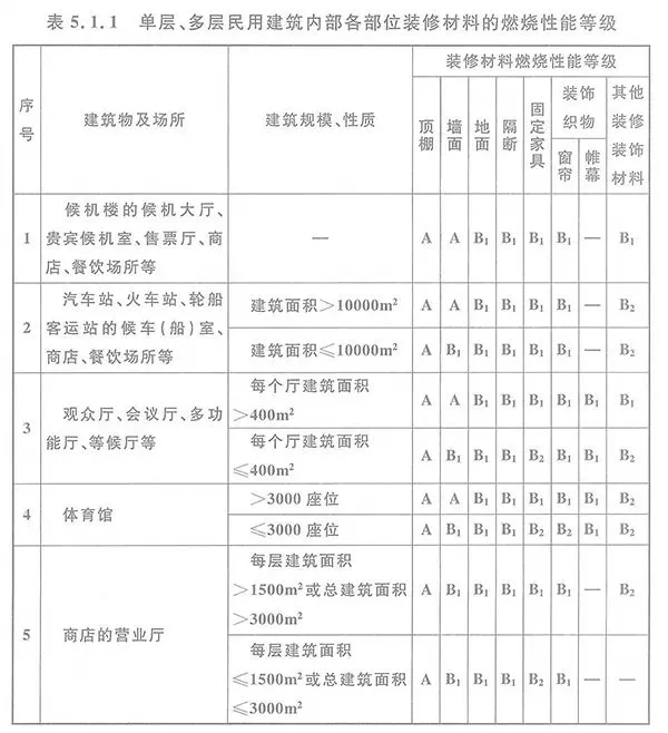 装修多少平方报消防队备案