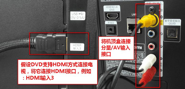 数据线链接主机电视机