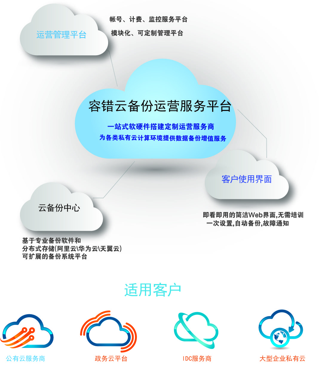 linux备份文件