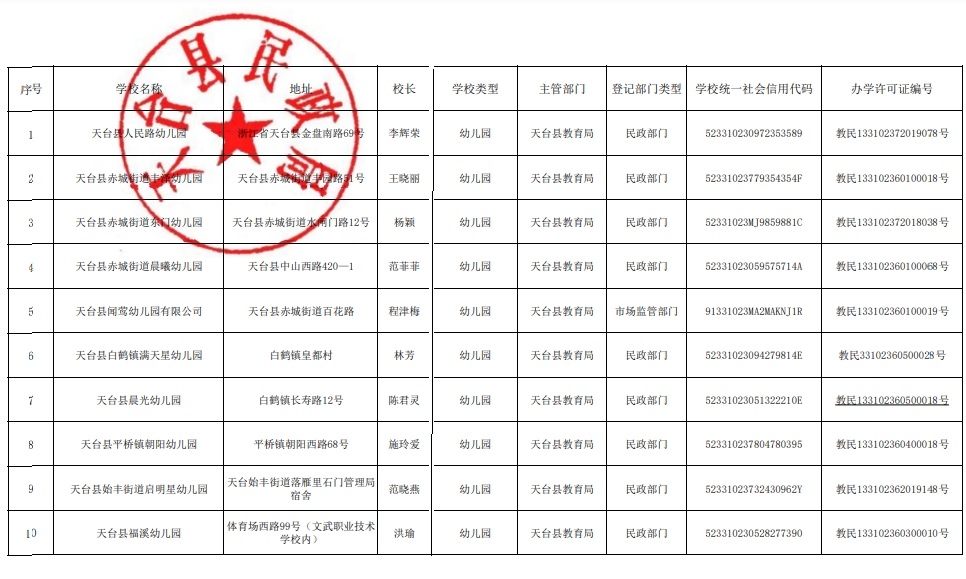 民办幼儿园涨费需要备案吗
