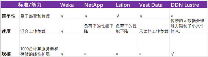 数据盘和系统盘的区别