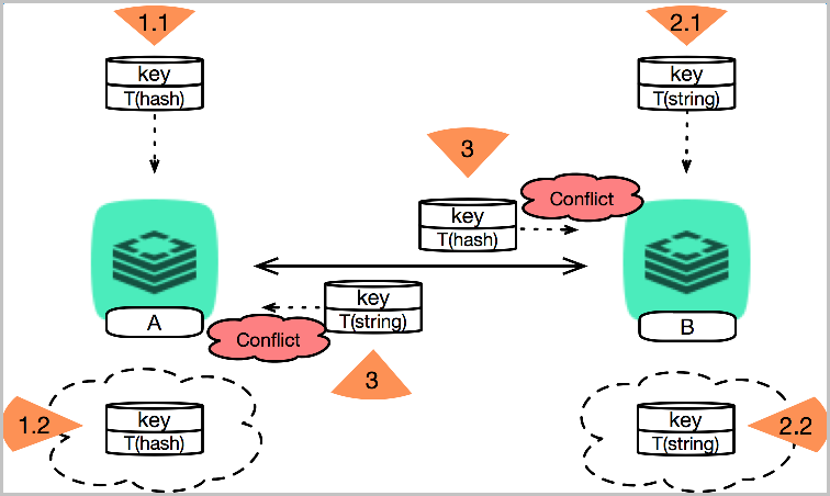 redis 最大连接数