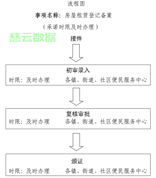 汕头一手房备案
