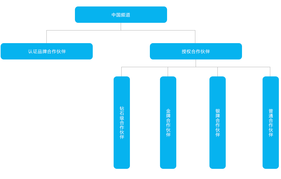 云虚拟主机如何备案