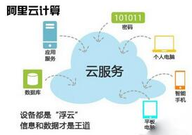 服务器带宽5m能带多少人