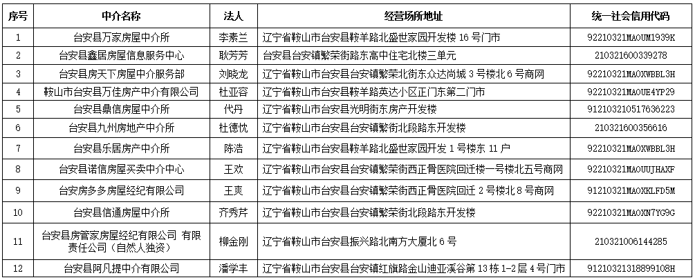 中介没有在住建部备案