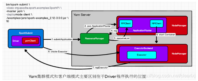 arm版本的ubuntu系统