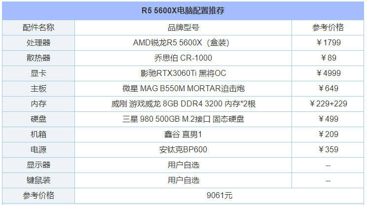 主机装机需要的硬件