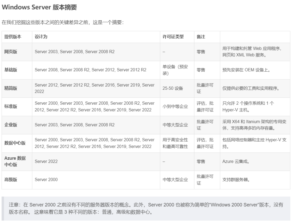 winserver2019激活密钥