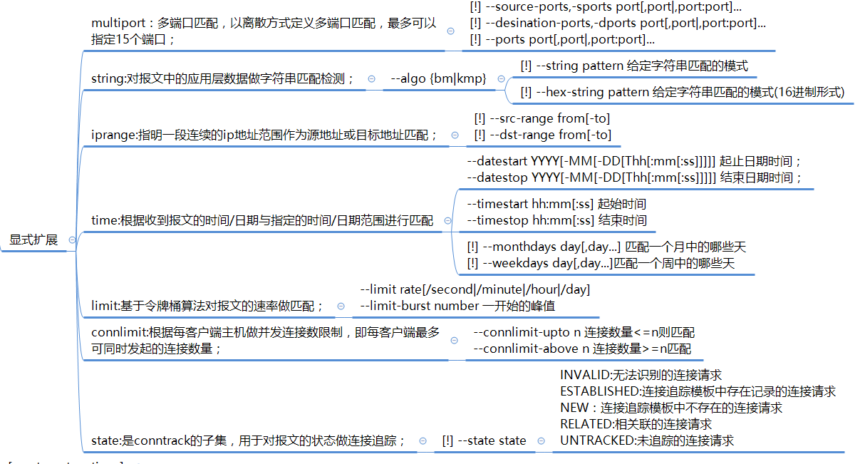安装iptables