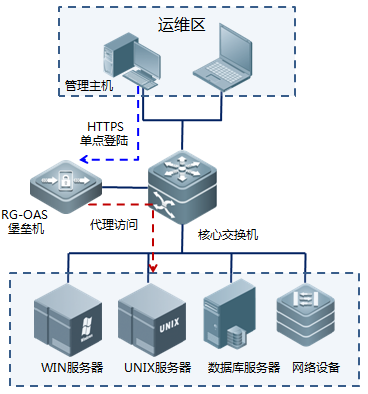 域架构主机丢失