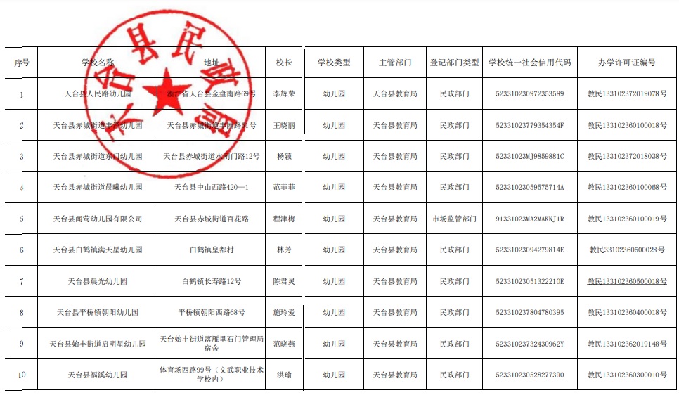 民办学校物价局备案