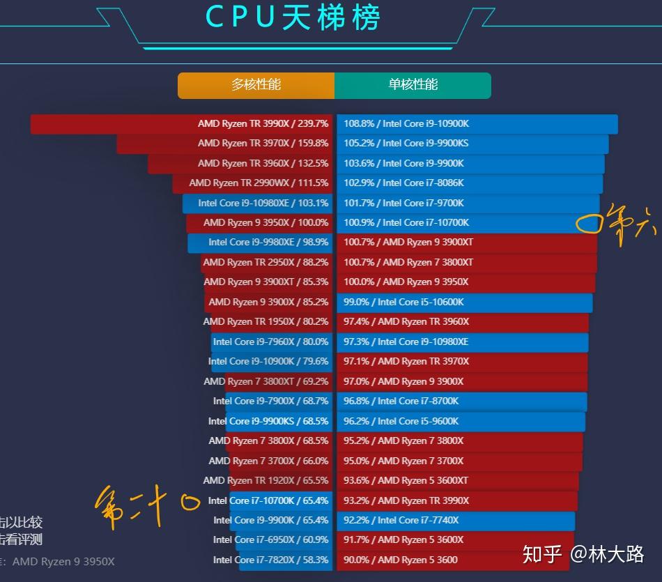 一般电脑主机跑分多少合适