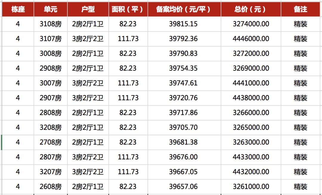 重庆房地产销售备案价格