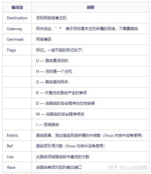 linux删除默认路由
