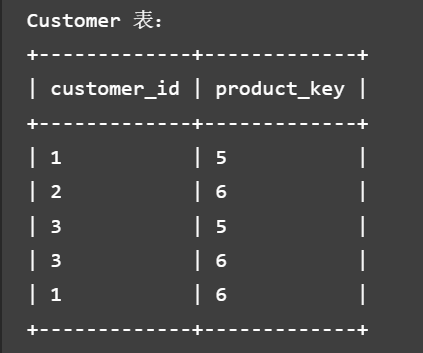 mysql1045