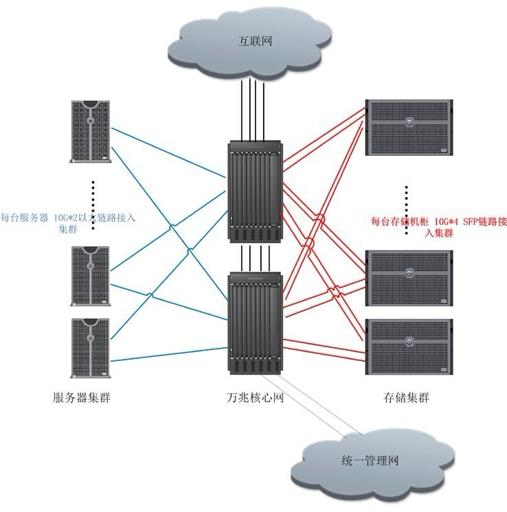 网络中的主机地址是什么问题吗
