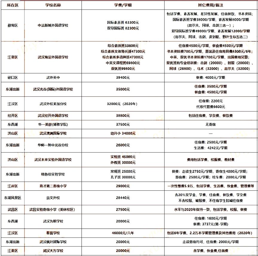 民办学校学费备案报告