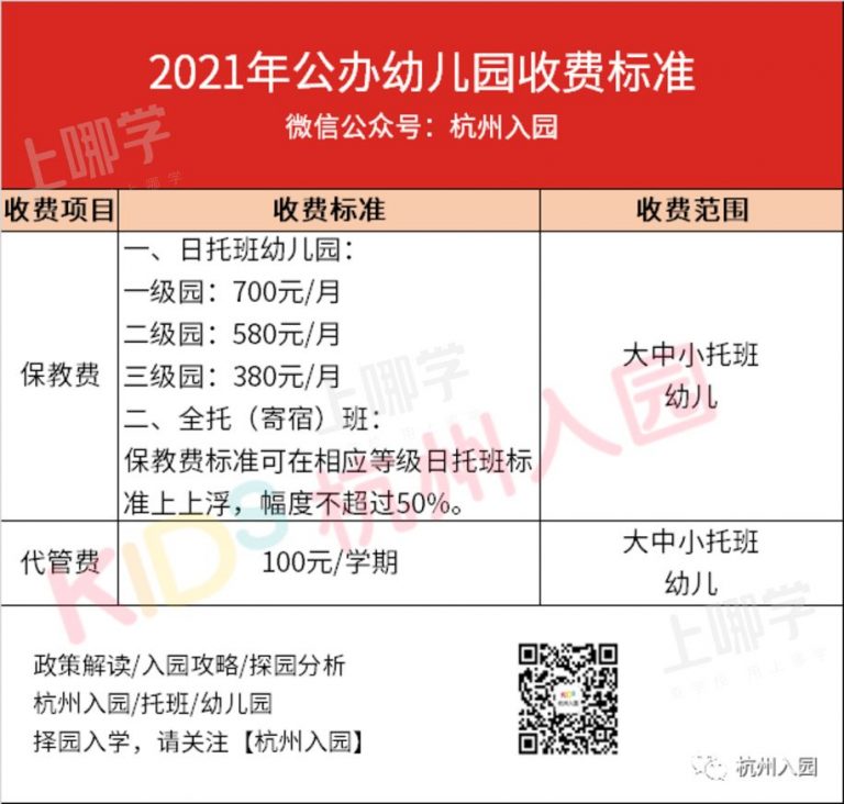 广东废除民办幼儿园收费备案