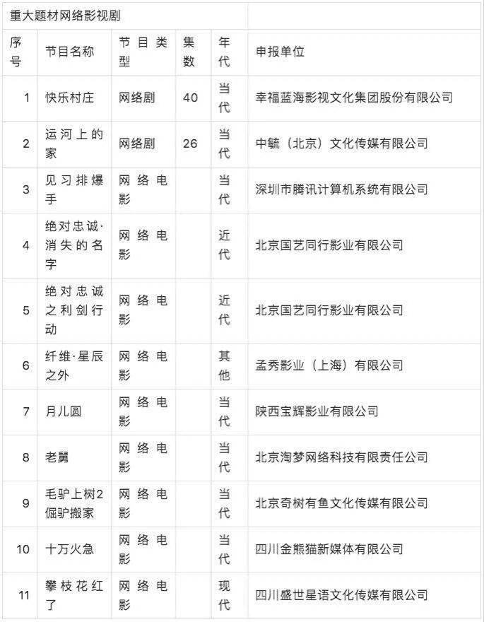 电视剧怎么备案